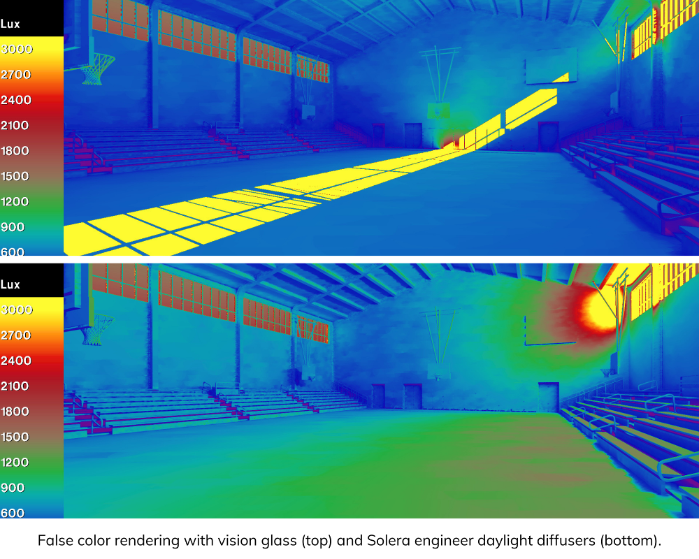Daylight Modeling Comparison - Light Distribution